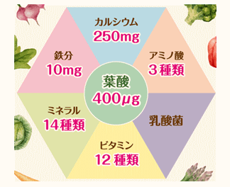 栄養バランス